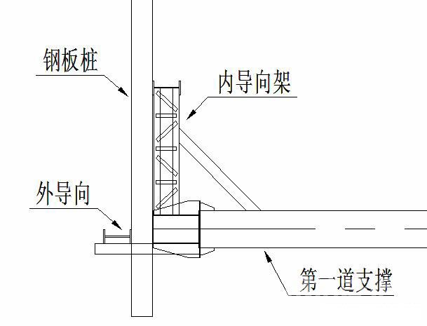 江门钢板桩围护安全技术交底